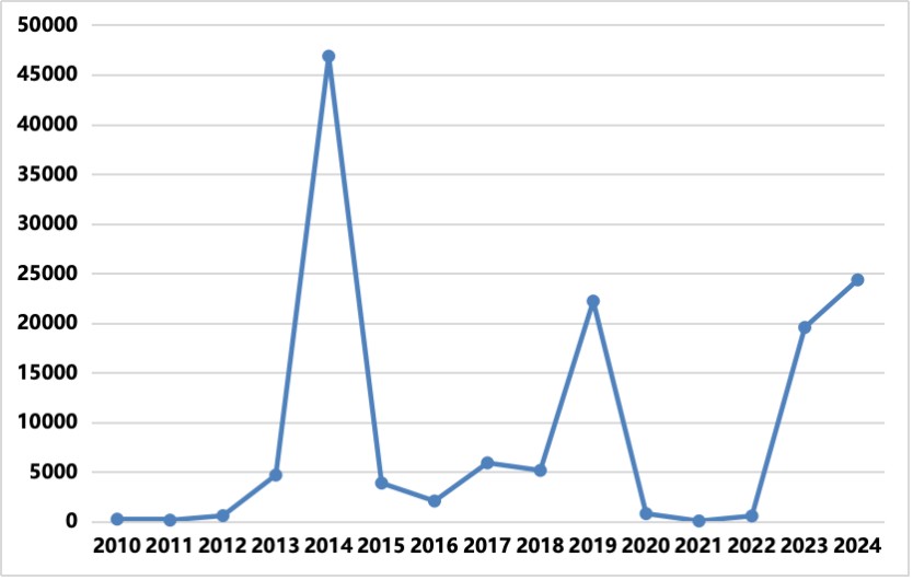 K8官网 - 天生赢家·一触即发